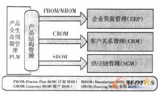 PLMϵ�y�c������Ϣϵ�y��ϵ