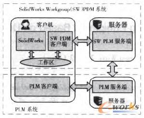 ����Workgroup PDMϵ�y