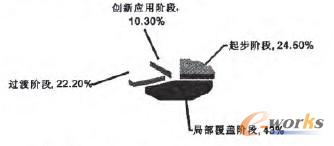 �D1 39����I��Ϣ���M�̼���ռ����