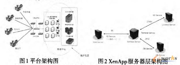 XenApp�������Ӽܘ��D