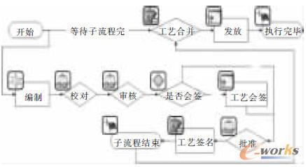 �f��/�U������Ĺ�ˇ�����^��ģ��