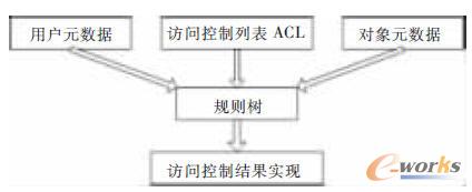 ��ȫ�L������ģ��