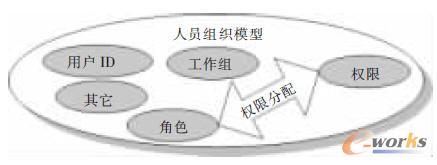 �ˆT�M��ģ��