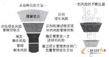 �D1 ERP�Ŀ�L�U�������̈D