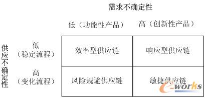 ��I�����Ҏ��4�N���