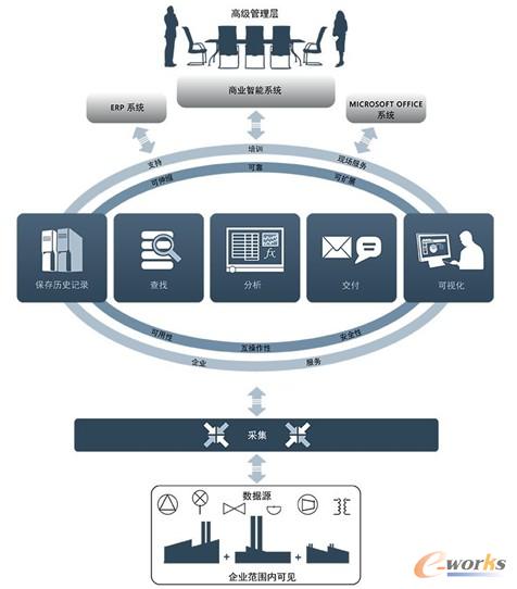 �D 2��PIϵ�y�c����ϵ�y֮�g�ļܘ�