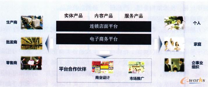 ���K������������ĘI(y��)��(w��)�D(zhu��n)�͡��K��������҇��̽��֪��Ʒ�ƣ�2013��2��20�գ��K�������ʽ�������K�����̣���ģʽ���½M����������ɞ��K������׃��ԡ����ܡ����ڡ��_�š����I(l��ng)����l(f��)չ���}����(bi��o)־���K�������ԡ����̡�����ģʽȫ����ء��I(y��)��(w��)�D(zhu��n)�ͣ�����̓��(sh��)�ں�������ģʽ���M��׃���(chu��ng)�¹�����Խ�l(f��)չ���K�������I(l��ng)ȫ������׃�