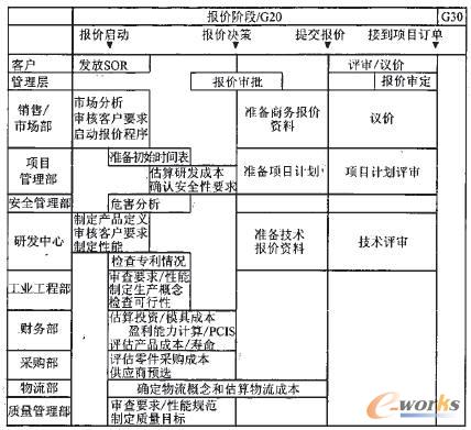 G20�A�εĹ�����D