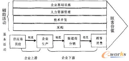 �D1 ����朵ărֵ�