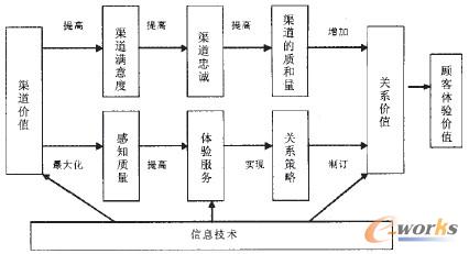 �D2 �����Pϵ�ľS�o����