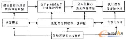 �D3 �����w�I�N�����������ι���朹���