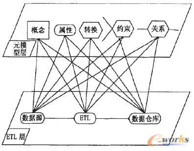 �D1 ETL����ģ�Ϳ��