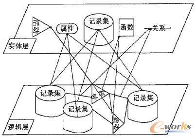 �D3 ETL߉݋ģ�Ϳ��