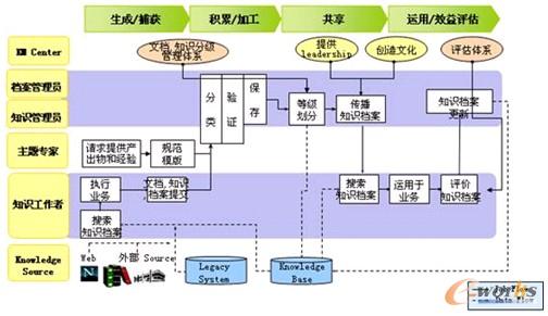 ��������ʾ��D