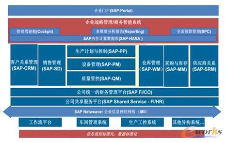 ������ĸ��Ϣ���ܘ��D