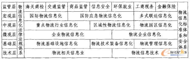  �����ИI��Ϣ������ʾ��D