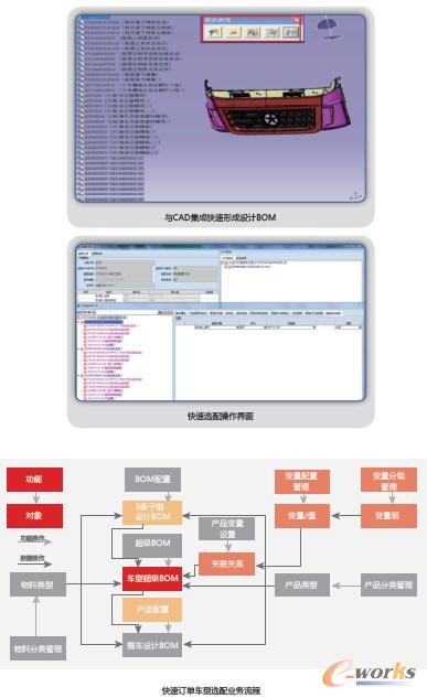 �aƷ���ÿ����γ�ӆ��܇��BOM