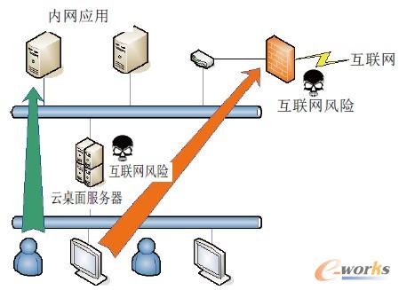 �D3 ���á�̓�M���p�W�����g�OӋ֮���ʾ��D