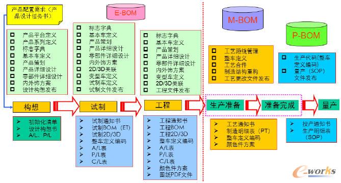 BOMϵ�y���L�ڌ�ʩҎ��