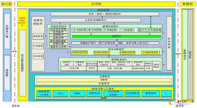 BOMϵ�y߉݋�ܘ��D