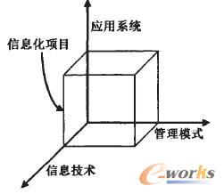 �D1 �Ŀ������Ϣ�����