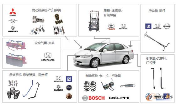 �V���A����܇�������޹�˾���a�ĮaƷ