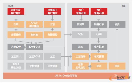 ���ϑ���ϵ�y�ܘ�