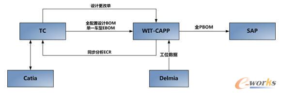 ������Ϣϵ�y����ʾ��D