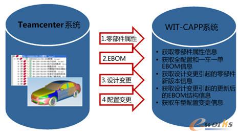 TC�cWIT-CAPPϵ�y�ӿ�ʾ��D
