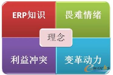 �D3 ERP��ʩ�y�c