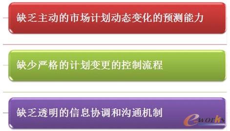 �D4 ERP�����y�c