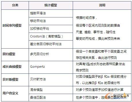 ��2 Cello DP�yӋģ�ͷ��