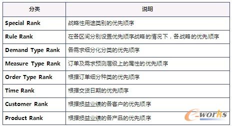 ��4 ��������Ŀ