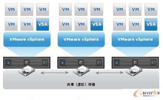 �D2 ʹ��vSphere Storage Appliance ��̓�M���h���Ĵ惦�O��