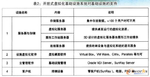 �_��ʽ̓�M�����A(ch��)�O(sh��)ʩϵ�y(t��ng)�����A(ch��)�O(sh��)ʩ��֧��