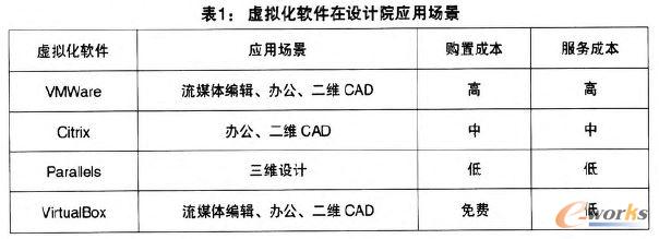 ̓�M��ܛ�����O(sh��)ӋԺ��(y��ng)�È���