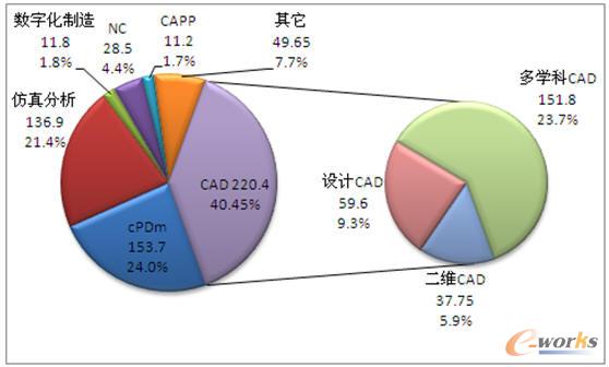 PLM��(x��)���Ј��D