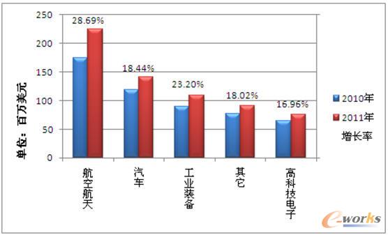 ���պ���������PLM��(y��ng)���ИI(y��)