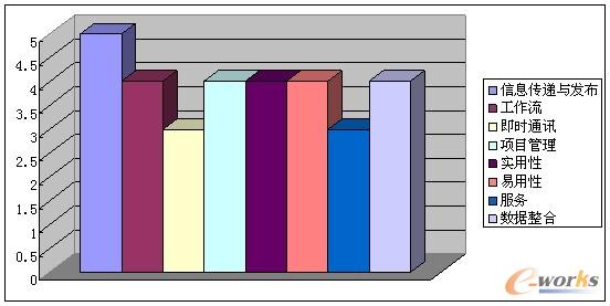OA廠商產(chǎn)品比較