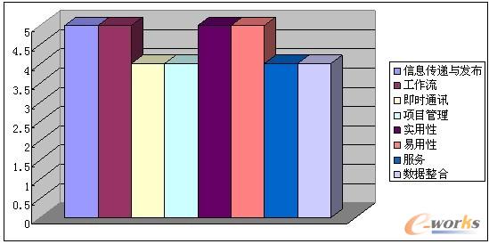 OA廠商產(chǎn)品比較