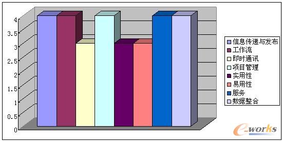 OA廠商產(chǎn)品比較