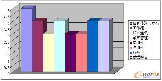 OA廠商產(chǎn)品比較