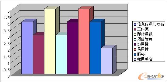 OA廠商產(chǎn)品比較