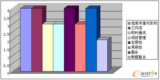 OA廠商產(chǎn)品比較
