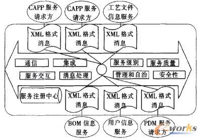 ESB�Ļ�������ģ�͈D