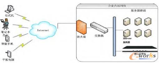 �D1 ��IServer������ģʽʾ��D