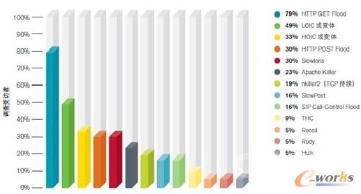 �D������ Web ���՞�Ŀ�˵đ��ó���ӹ���ƽ�_