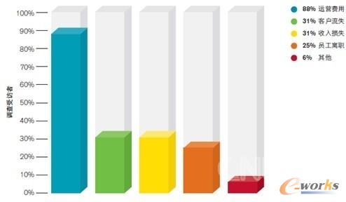 �D�ģ������ĘI��Ӱ�