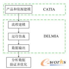 ���挍(sh��)�(y��n)���g(sh��)·��