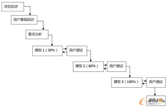 ����ԭ�ͷ���ʩ�^��